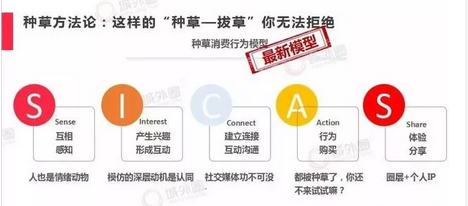 《品牌方第一次做小紅書推廣，怎么避免踩到坑？》