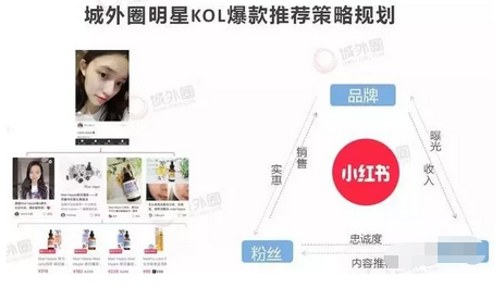 《品牌方第一次做小紅書推廣，怎么避免踩到坑？》