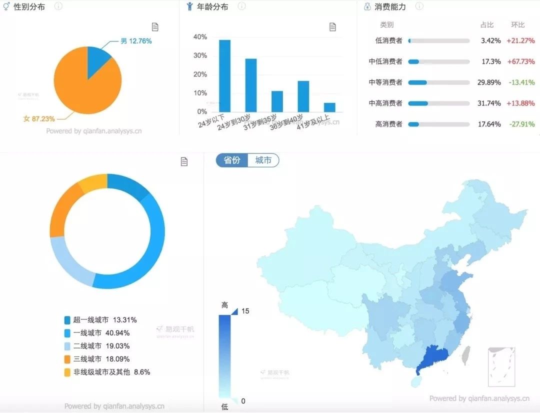 《小紅書即將接入直播，月入10000+的機(jī)會還不準(zhǔn)備起來！》