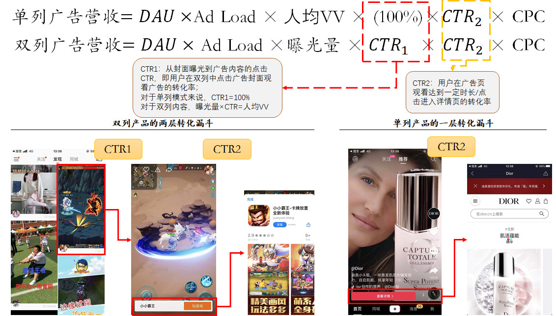 細(xì)數(shù)抖音/快手/小紅書/b站等廣告形態(tài)，論單列和雙列帶來廣告變現(xiàn)上的不同