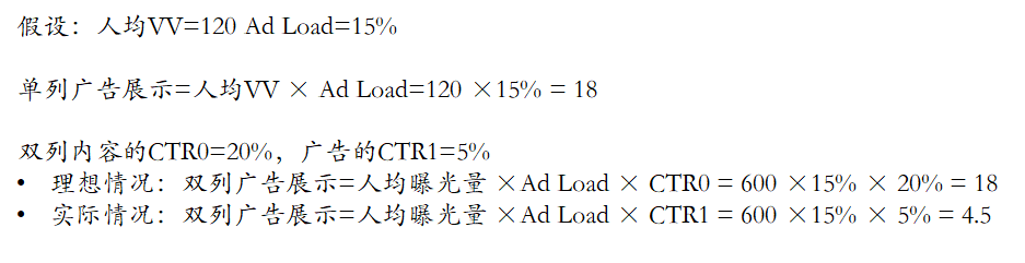 細(xì)數(shù)抖音/快手/小紅書/b站等廣告形態(tài)，論單列和雙列帶來廣告變現(xiàn)上的不同