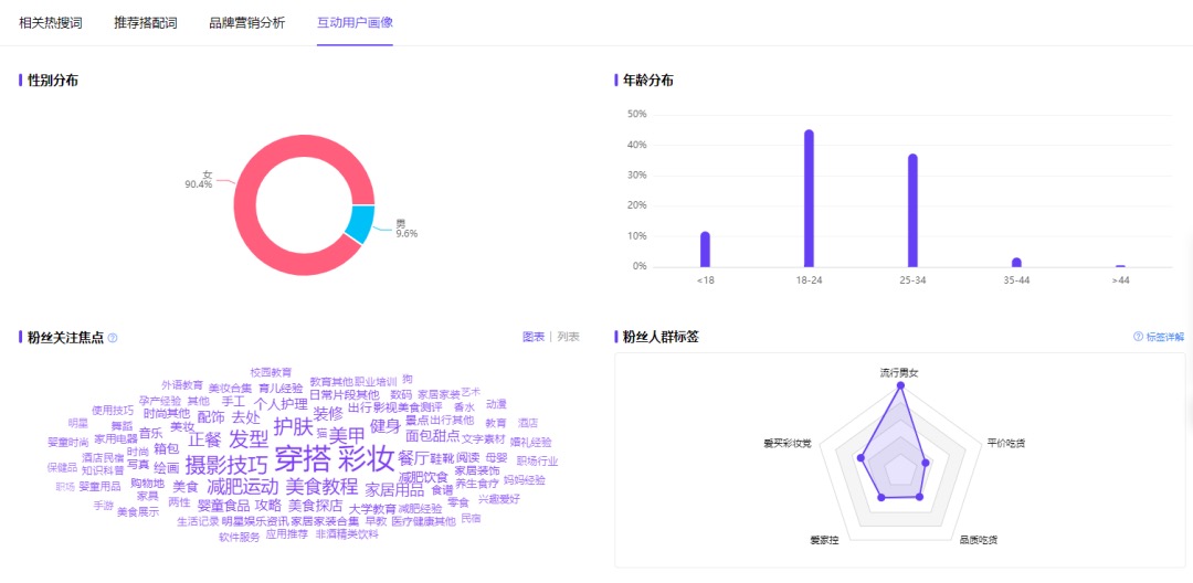 互動(dòng)用戶畫像.png