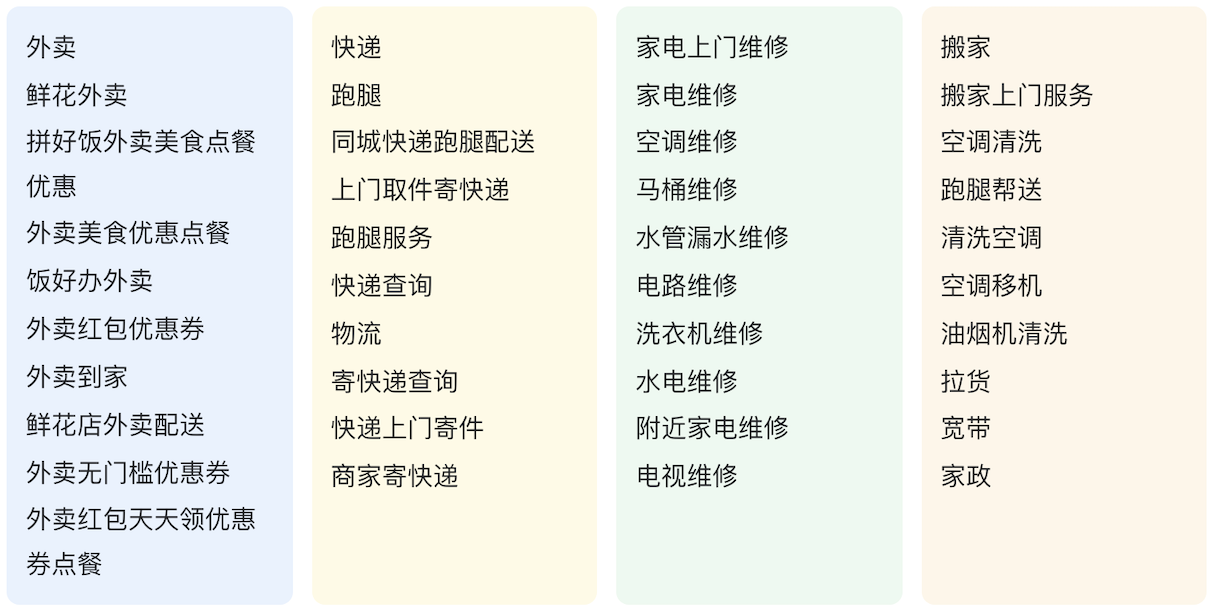 搜索關(guān)鍵詞.png